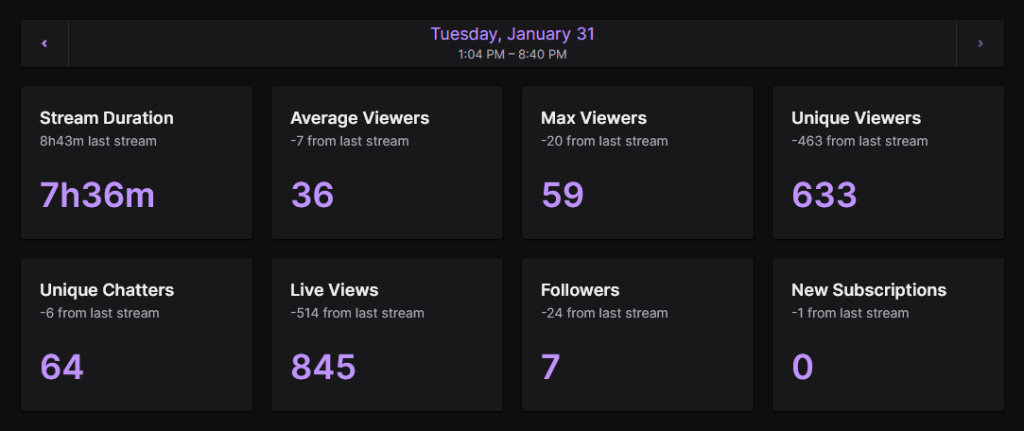 Stream Stats for January 31, 2023