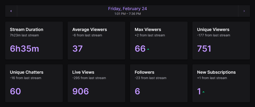 Stream Stats for February 24, 2023