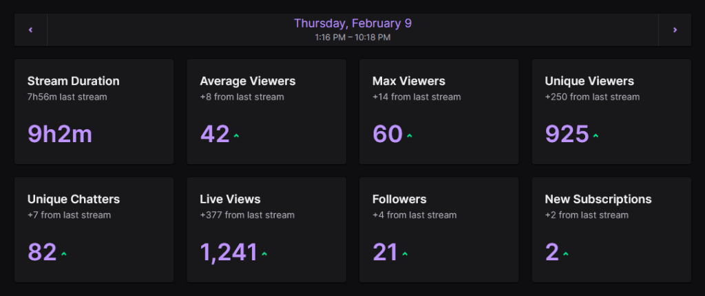 Elysia Griffin Stream Summary for February 9, 2023